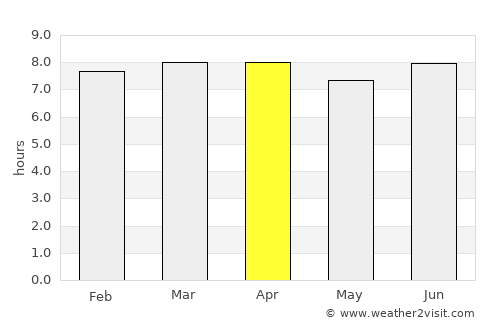 Cap-Haïtien average rain in April
