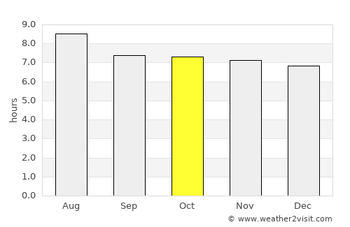 Cap-Haïtien average rain in October