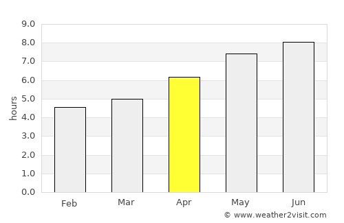 Cap-Santé average rain in April