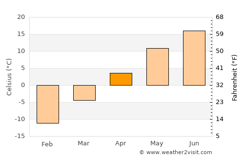 Cap-Santé average temperature in April
