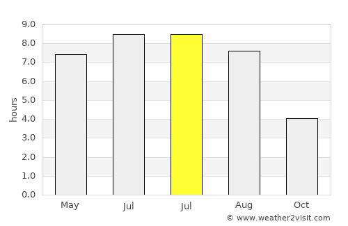 Cap-Santé average rain in July