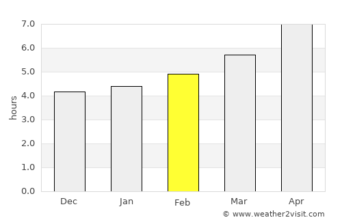 Capaccio average rain in February
