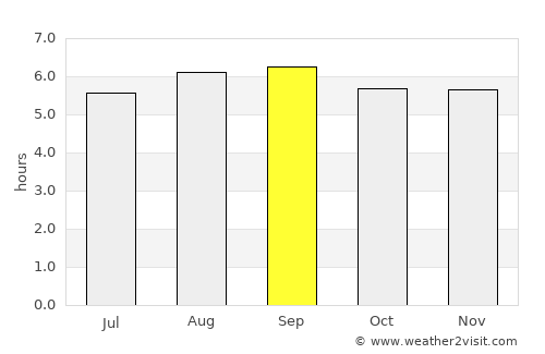 Capacho Nuevo average rain in September