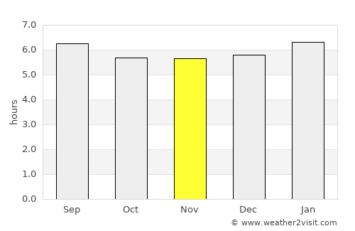 Capacho Viejo average rain in November