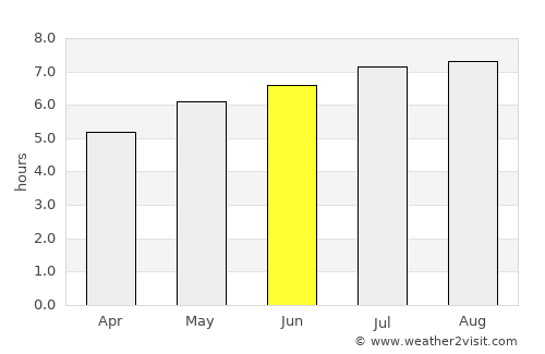 Căpâlniţa average rain in June