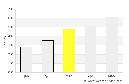 Căpâlniţa average rain in March