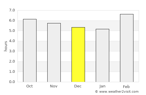 Capalonga average rain in December