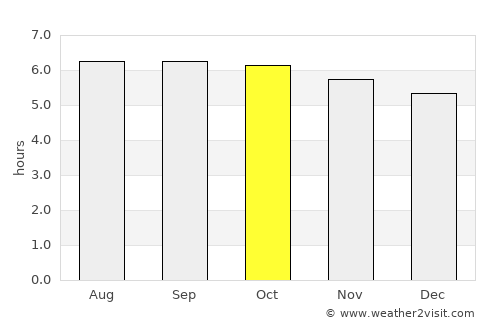 Capalonga average rain in October