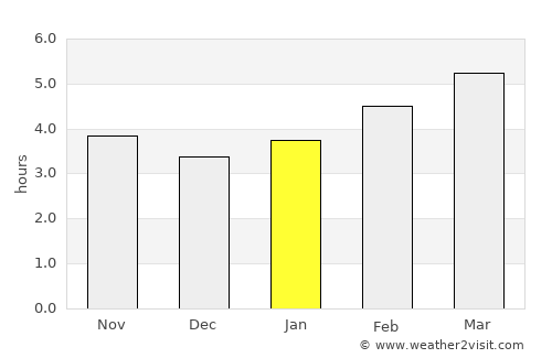 Capannori average rain in January