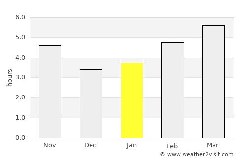 Capari average rain in January