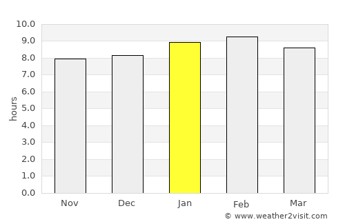 Capatárida average rain in January