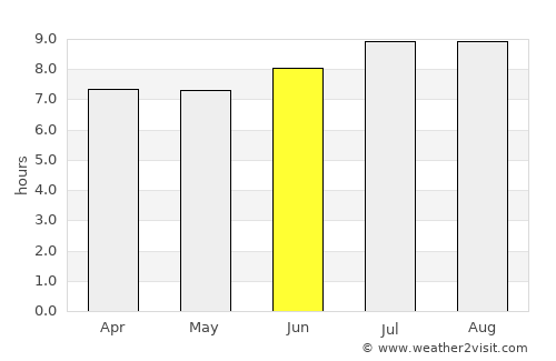 Capatárida average rain in June