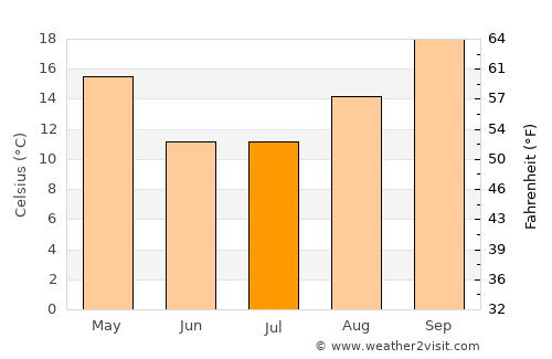 Capayán average temperature in July