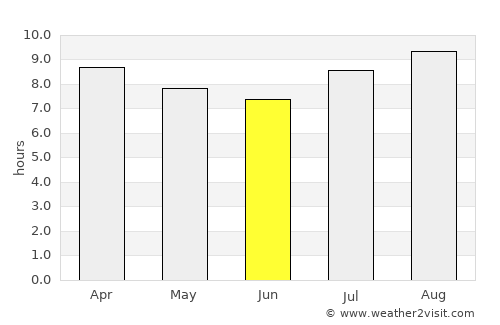 Capayán average rain in June