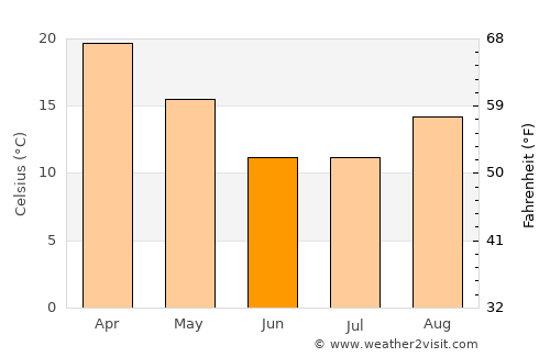 Capayán average temperature in June