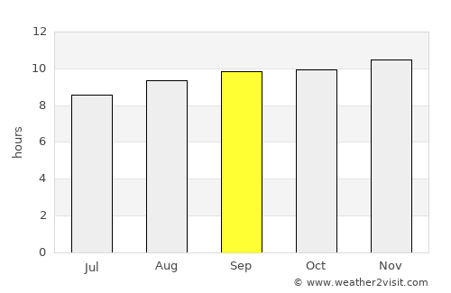 Capayán average rain in September