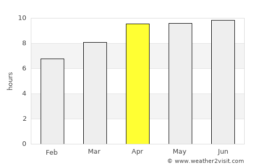 Cape Carteret average rain in April