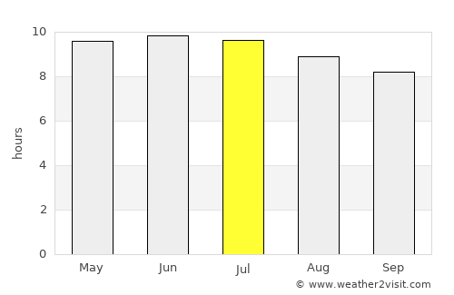 Cape Carteret average rain in July