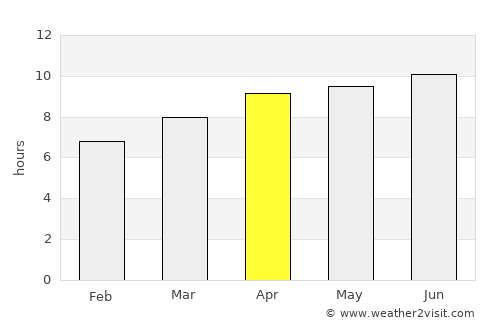Cape Charles average rain in April