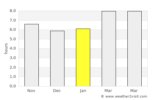 Cape Charles average rain in January