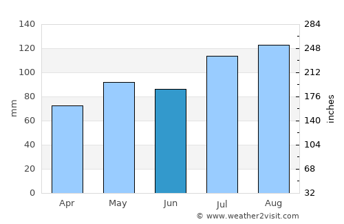 cape charles va weather 10 day cape charles va weather 10 day