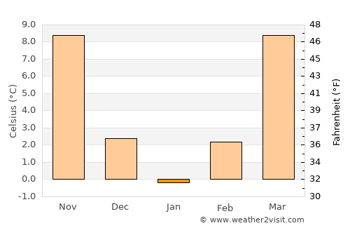 Cape Girardeau average temperature in January