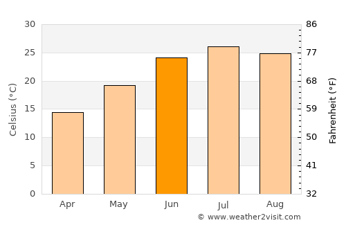 Cape Girardeau average temperature in June