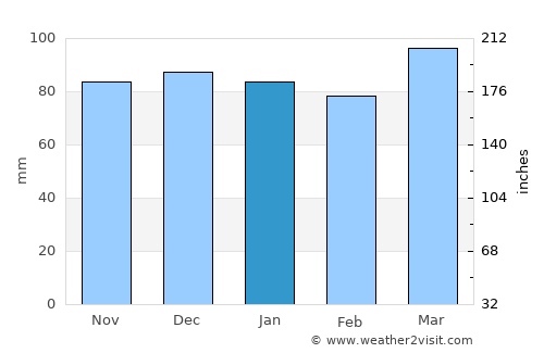 Cape May Court House average rain in January