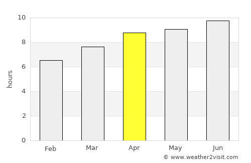 Cape May average rain in April