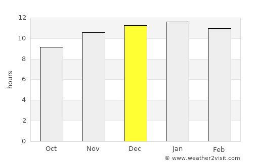 Cape Town average rain in December
