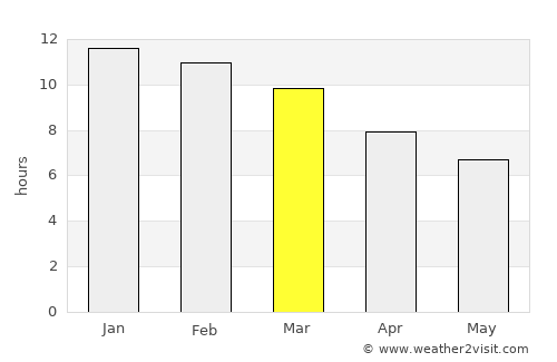 Cape Town average rain in March