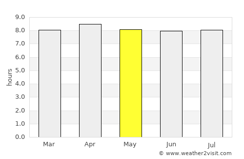 Capesterre-Belle-Eau average rain in May