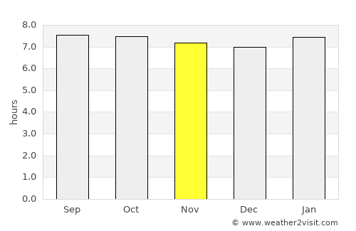 Capesterre-Belle-Eau average rain in November
