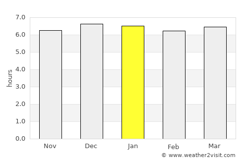 Capim Grosso average rain in January