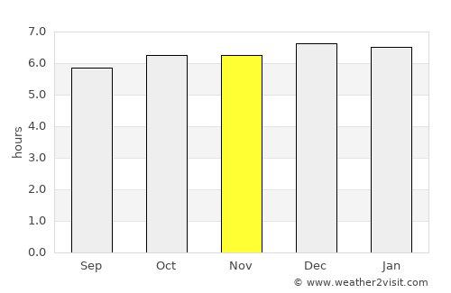 Capim Grosso average rain in November