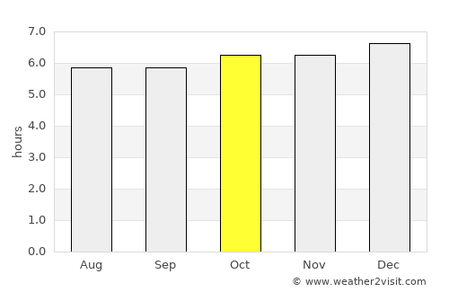 Capim Grosso average rain in October