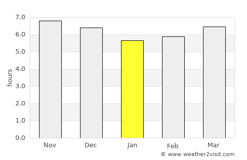 Capinota average rain in January