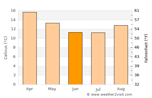 Capinota average temperature in June
