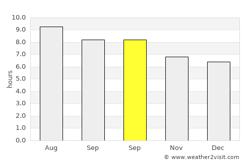 Capinota average rain in September