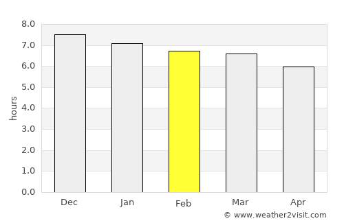 Capinzal average rain in February