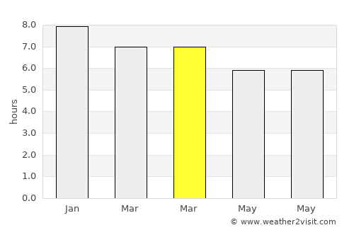 Capioví average rain in March