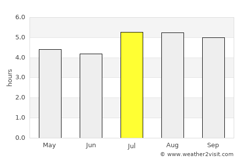 Capitanejo average rain in July