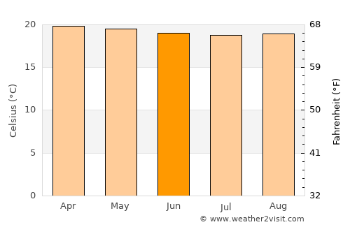 Capitanejo average temperature in June