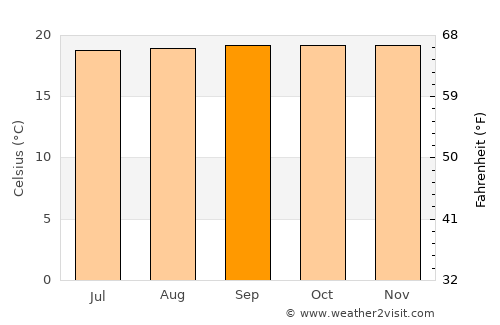 Capitanejo average temperature in September
