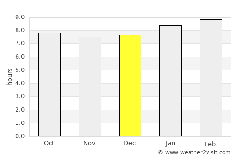 Capitanejo average rain in December
