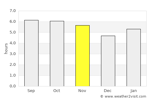 Capitólio average rain in November