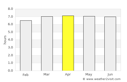 Capivari average rain in April