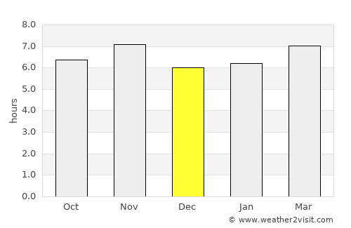 Capivari average rain in December