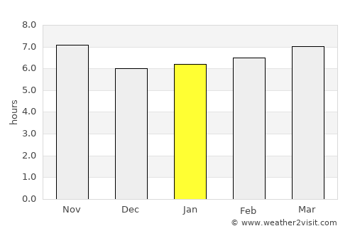 Capivari average rain in January