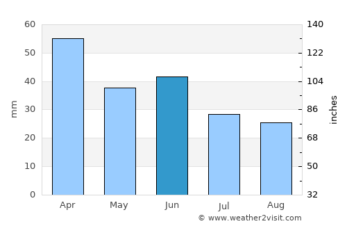 Capivari average rain in June